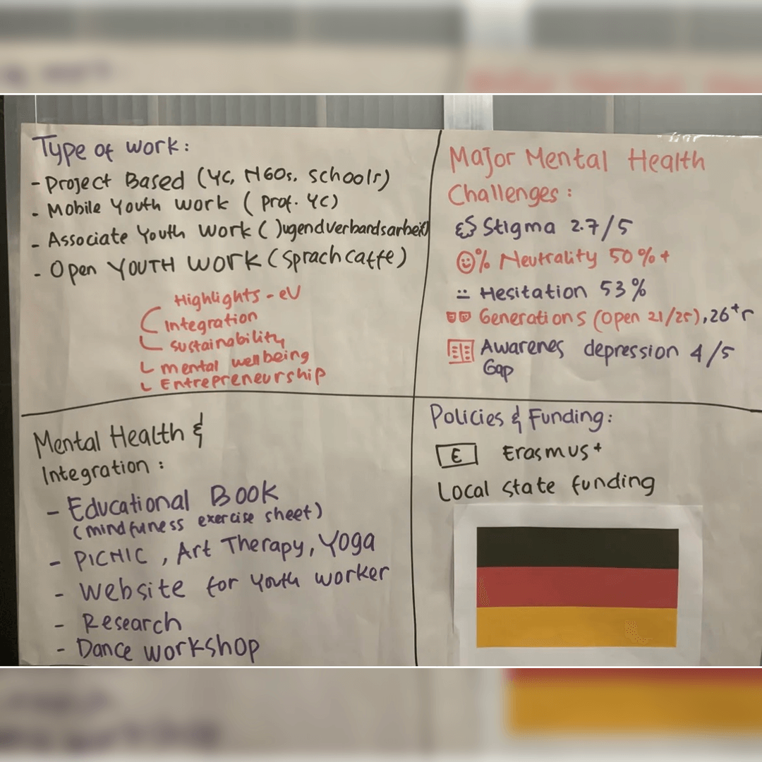 Mental Health in Youth Work – Belgium