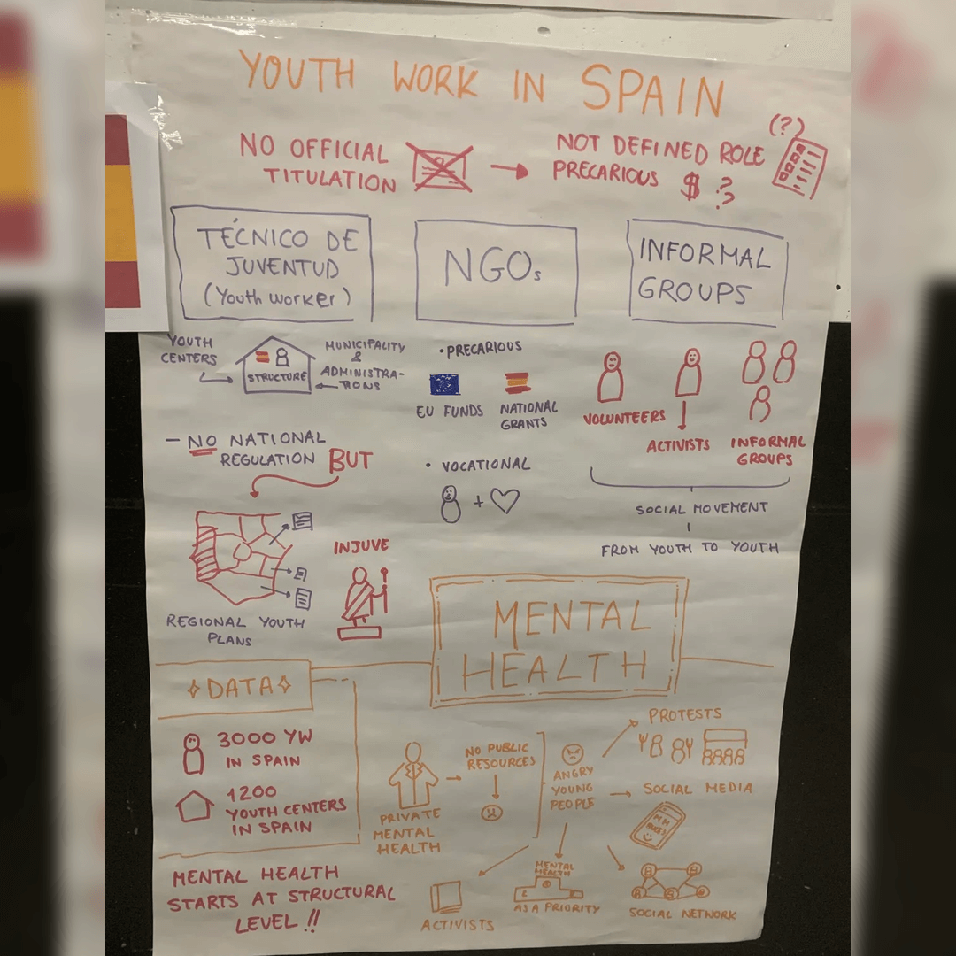 Mental Health in Youth Work – Belgium